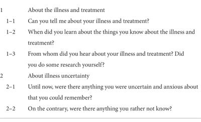 Reconsidering children’s illness uncertainty and management experiences with female Japanese cancer survivors